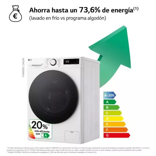 miniproducto