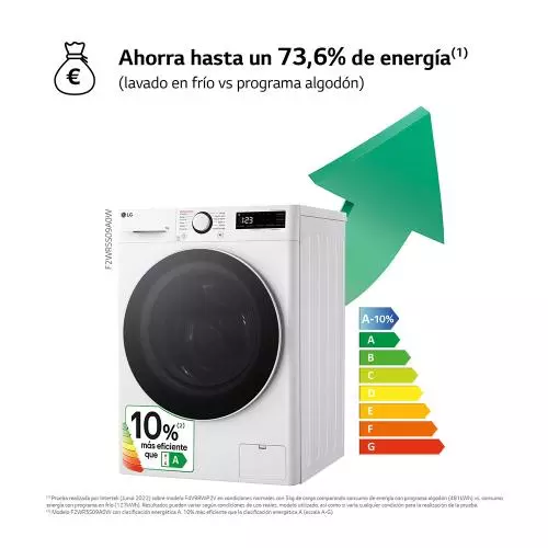miniproducto