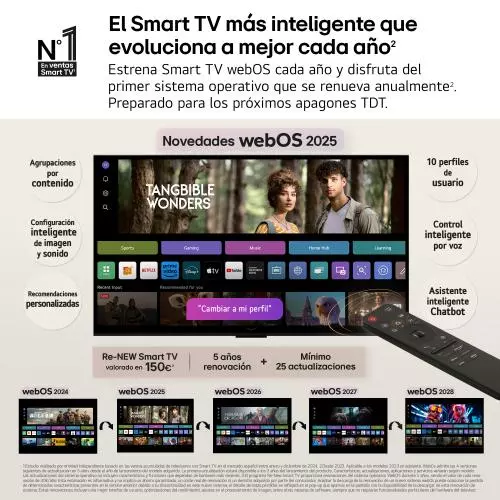 miniproducto