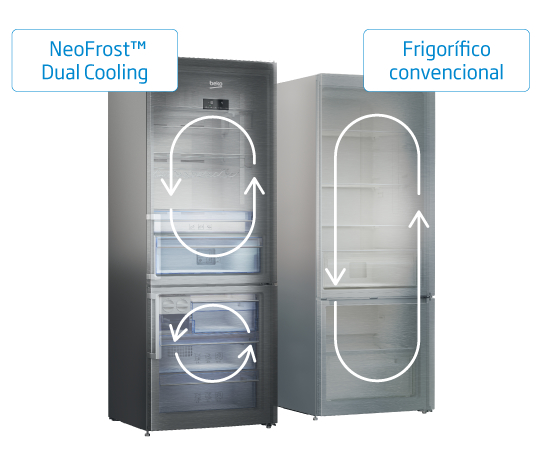 frigorífico dual cooling
