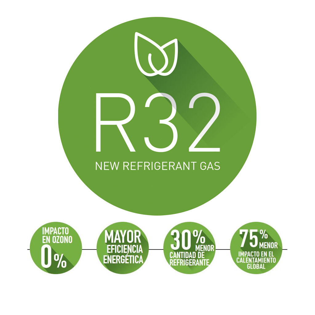 gas refrigerante r32