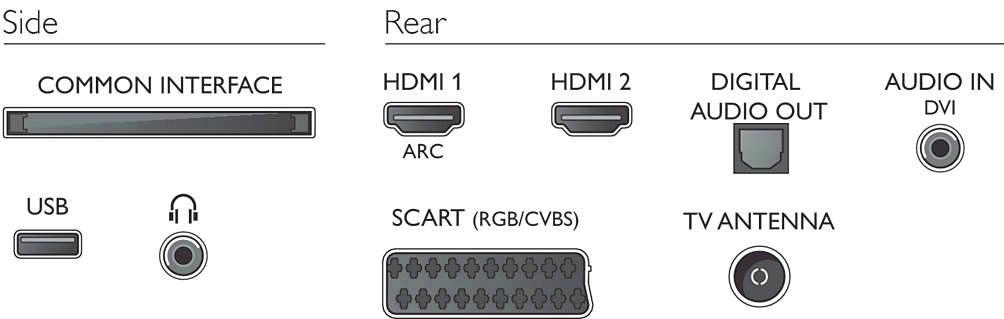 Televisor HDMI USB